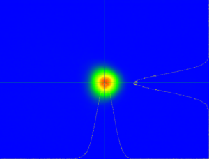 Illustration of a beam profile and position