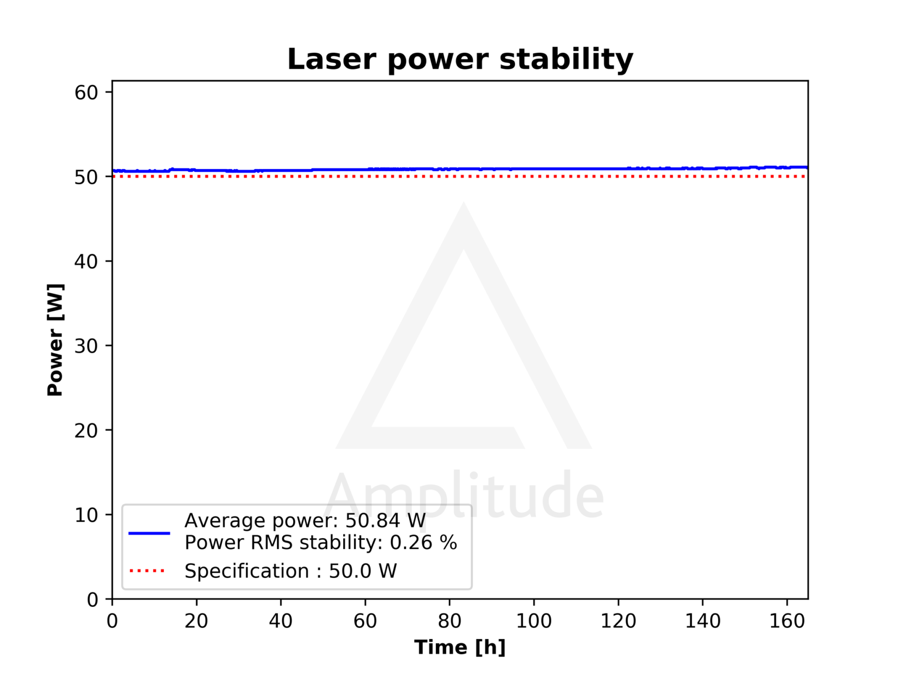 Satsuma X power stability graph