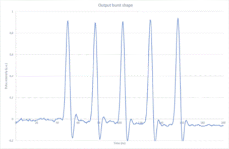 Burst Mode - Amplitude China